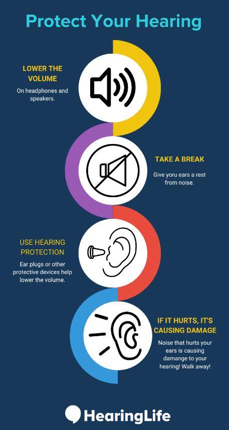 Announcement for HearingLife - Southgate