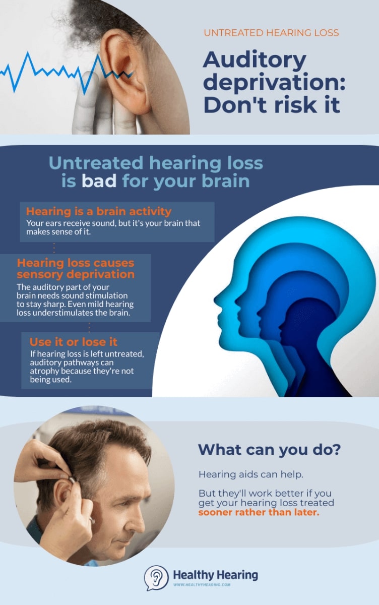 Illustration explaining auditory deprivation and brain atrophy