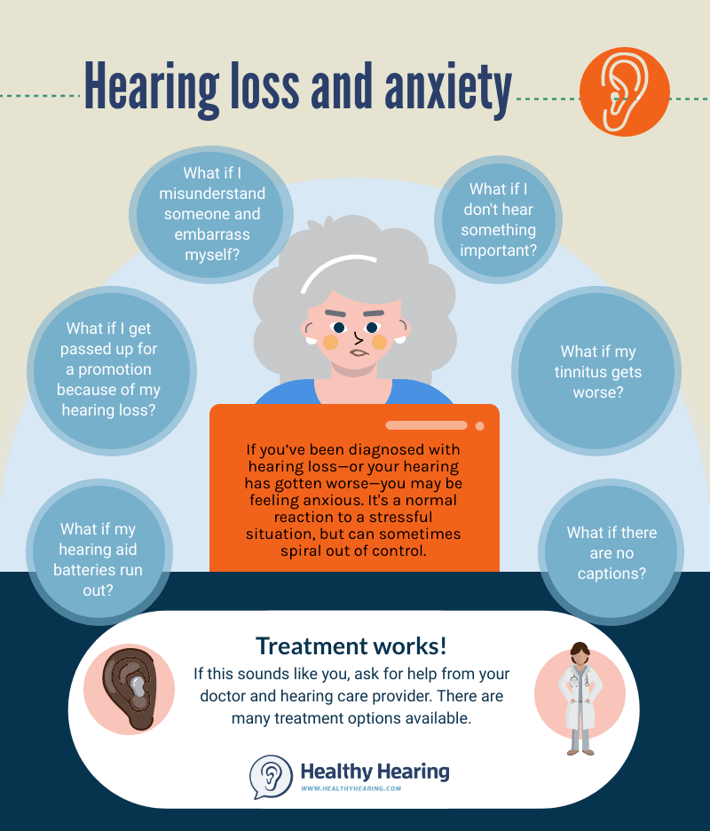 Infographic on how hearing loss can trigger anxiety. 